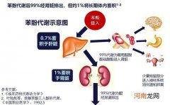 生长激素多少钱一针