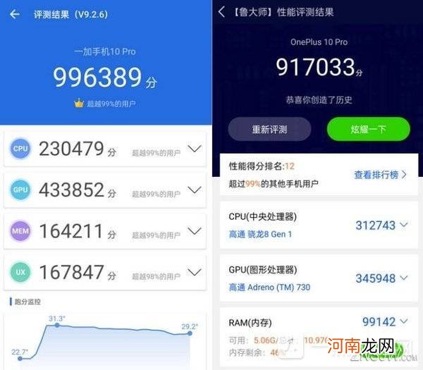 一加10Pro安兔兔跑分-一加10Pro游戏性能评测优质