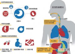 喝酒扣喉咙催吐的危害