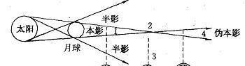 月全食的变化过程有那些 月全食的形成原理