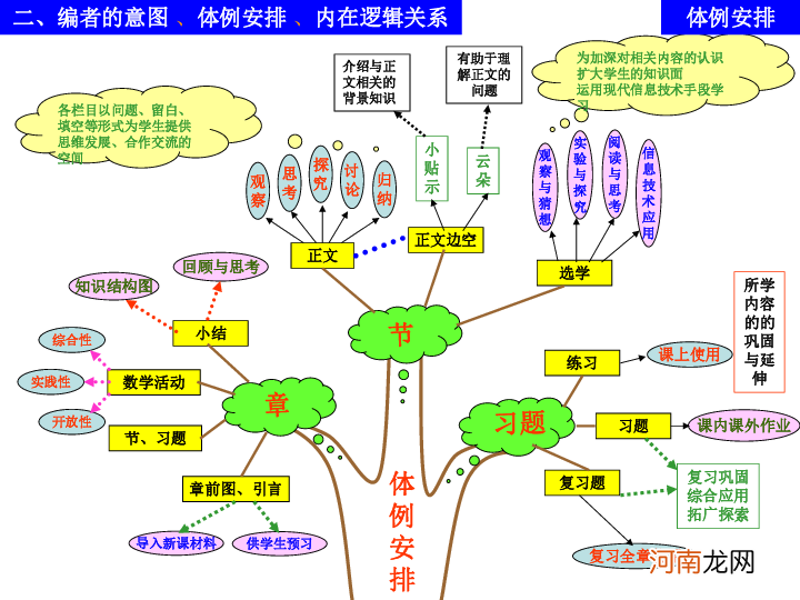 古代数学启蒙学什么