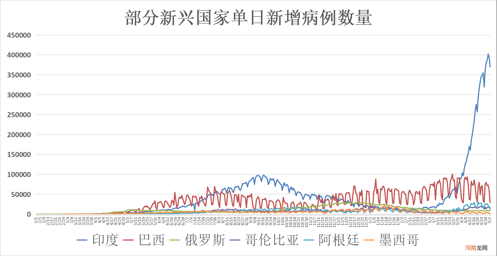 有多少病是治不好的