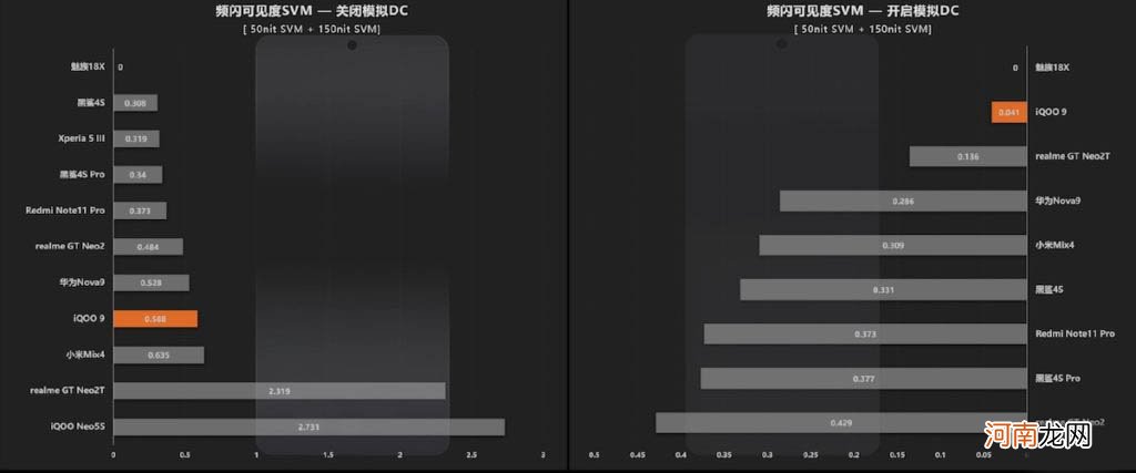 iqoo9有dc调光吗-iqoo9支持dc调光吗优质