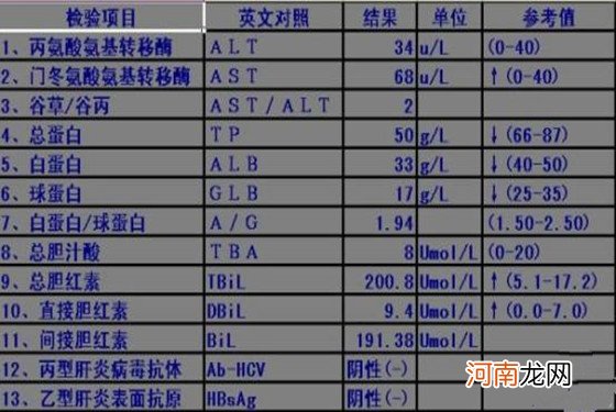 婴儿30天黄疸值对照表 正确护理黄疸儿三方法