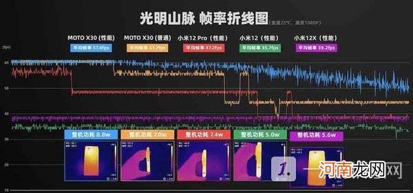 小米12x游戏测评-小米12x打游戏给力吗优质