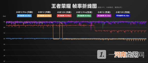 小米12x游戏测评-小米12x打游戏给力吗优质