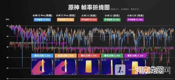 小米12x游戏测评-小米12x打游戏给力吗优质