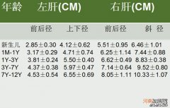 宝宝血氨正常值是多少