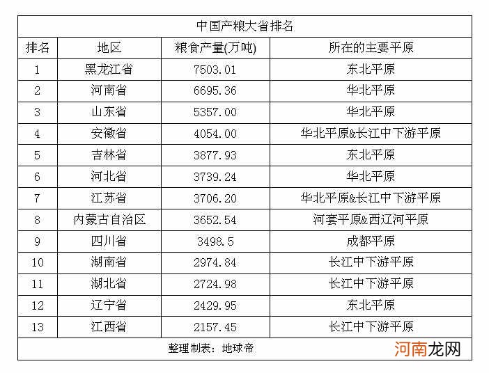 中国四大粮仓是哪几省，中国四大粮仓分别在哪里