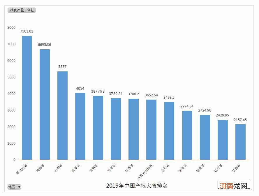 中国四大粮仓是哪几省，中国四大粮仓分别在哪里