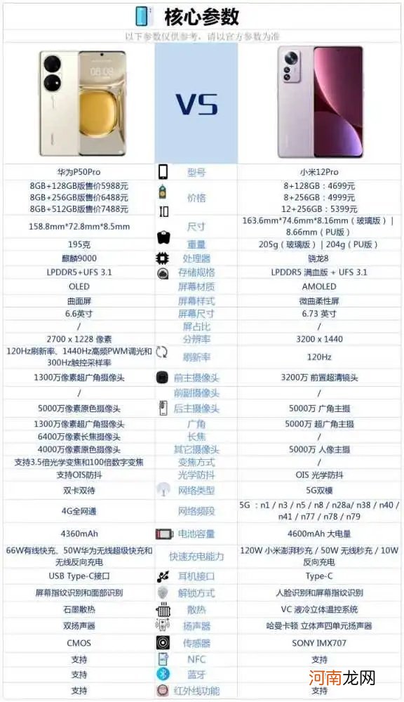 小米12Pro和华为p50Pro哪个好-小米12Pro和华为p50Pro对比优质