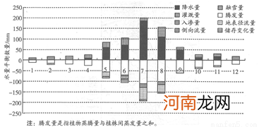 羊水量偏多是什么原因