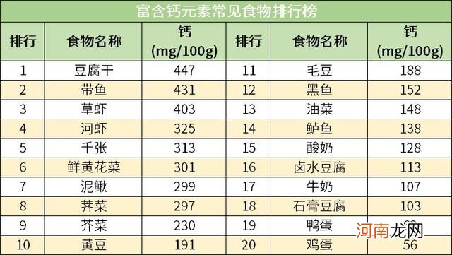 食物营养成分排行榜 人体每天需要哪些营养