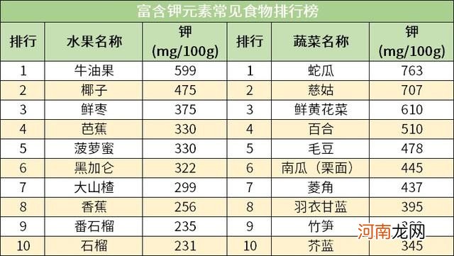 食物营养成分排行榜 人体每天需要哪些营养