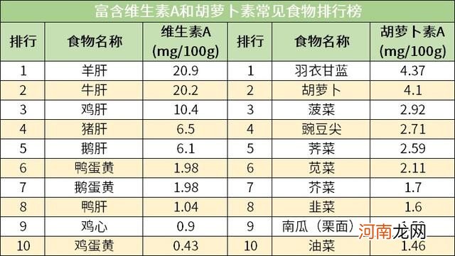 食物营养成分排行榜 人体每天需要哪些营养