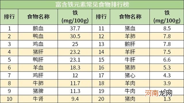 食物营养成分排行榜 人体每天需要哪些营养