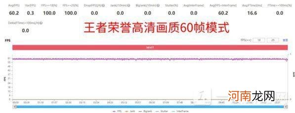 红米note11游戏测评-红米note11游戏性能好不好优质