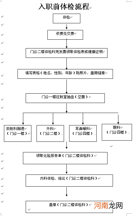 南宁入职体检多少钱