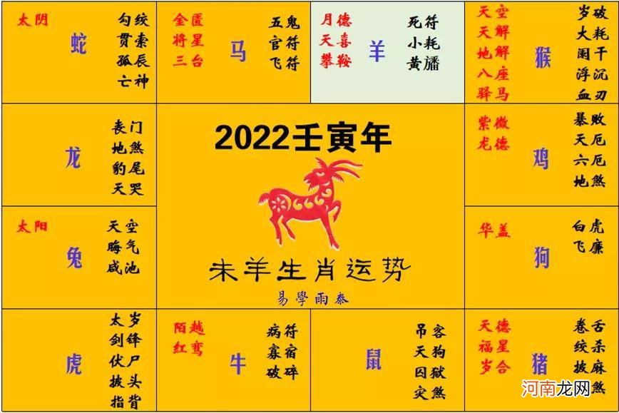 2022十二生肖每月运势完整版 2022十二生肖每月运程大全