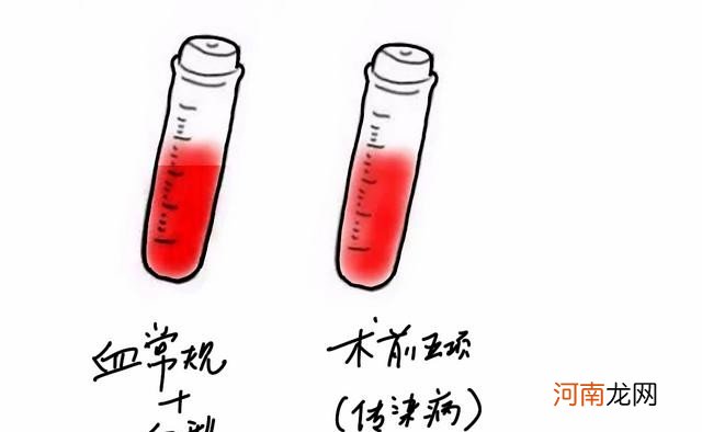 图解宫内节育器放置流 女性上环手术全过程