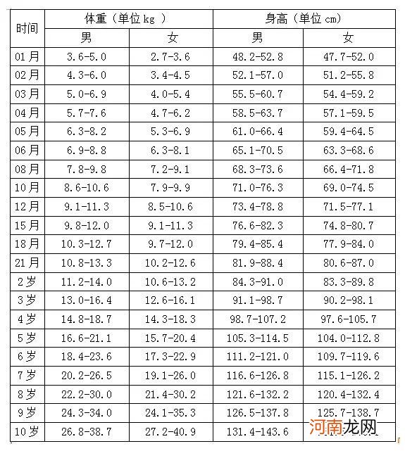 31周胎儿大约几斤