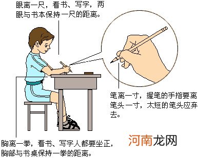 视力下降是什么引起的