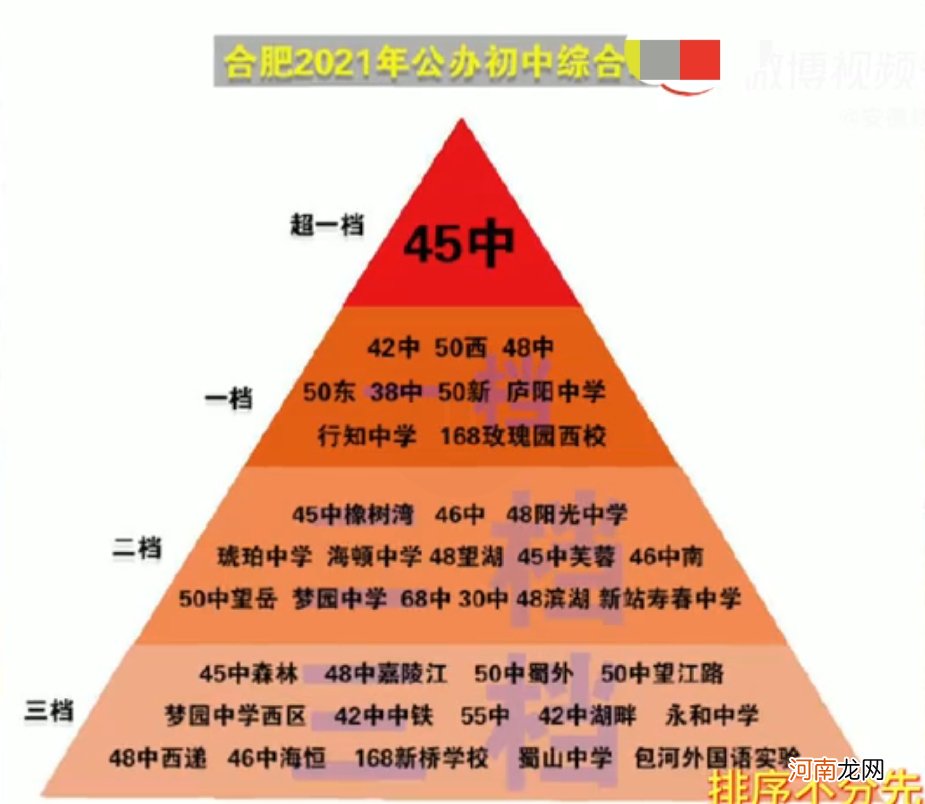 合肥初中排名前50 合肥初中50强排名一览表2022