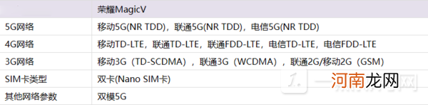 荣耀MagicV支持双卡双待吗-荣耀MagicV支持5G吗优质