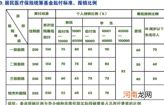 核磁共振医保报销多少