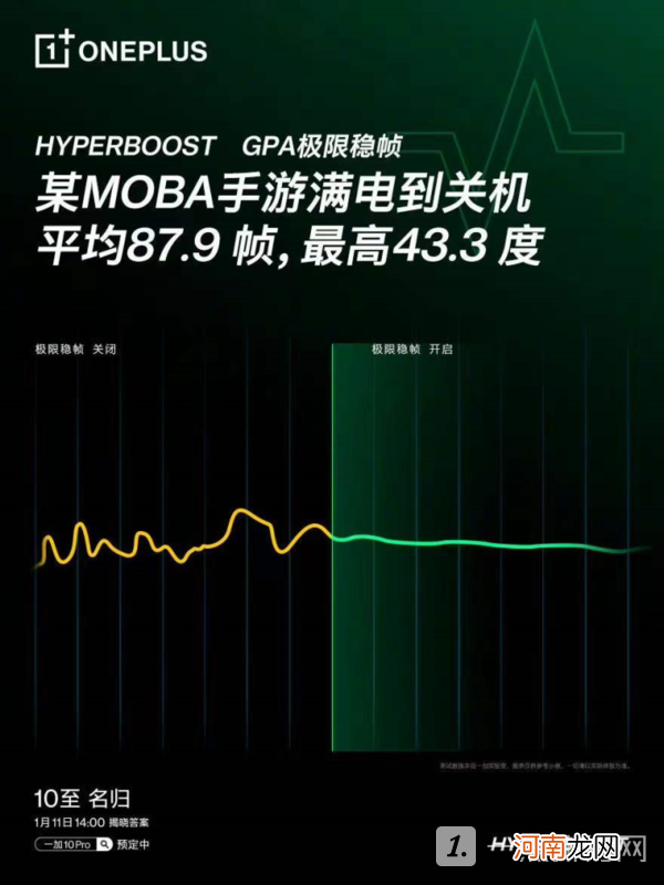 一加10Pro参数配置曝光-一加10Pro性能怎么样优质