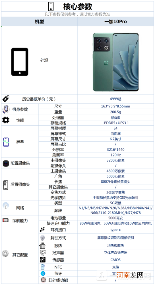 一加10Pro参数配置曝光-一加10Pro性能怎么样优质