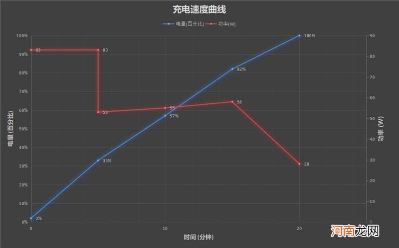 iqoo9pro充电多少w-iqoo9pro支持多少w快充优质