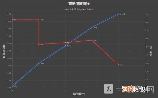 iQOO 9 Pro可以无线充电吗-iQOO9Pro充电速度快不快优质