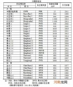 中国核电站有哪些 中国有多少个核电站分别在哪里