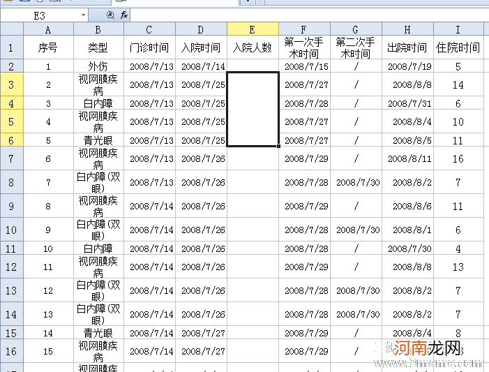 产前什么时间入院最合适