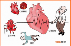 中医对心脏病的说法