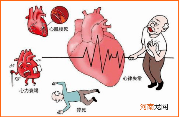 中医对心脏病的说法