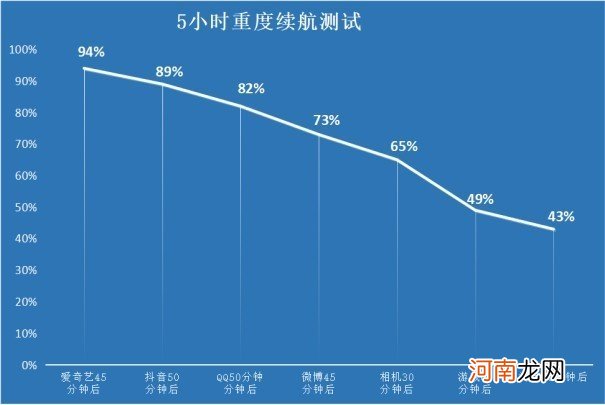 iqoo9电池续航评测-iqoo9快充多少w优质