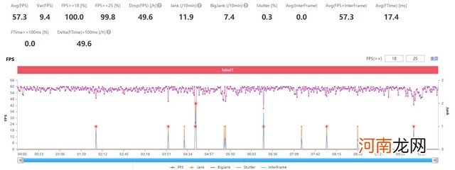 iqoo9pro打游戏发烫吗-iqoo9pro适合玩游戏吗优质