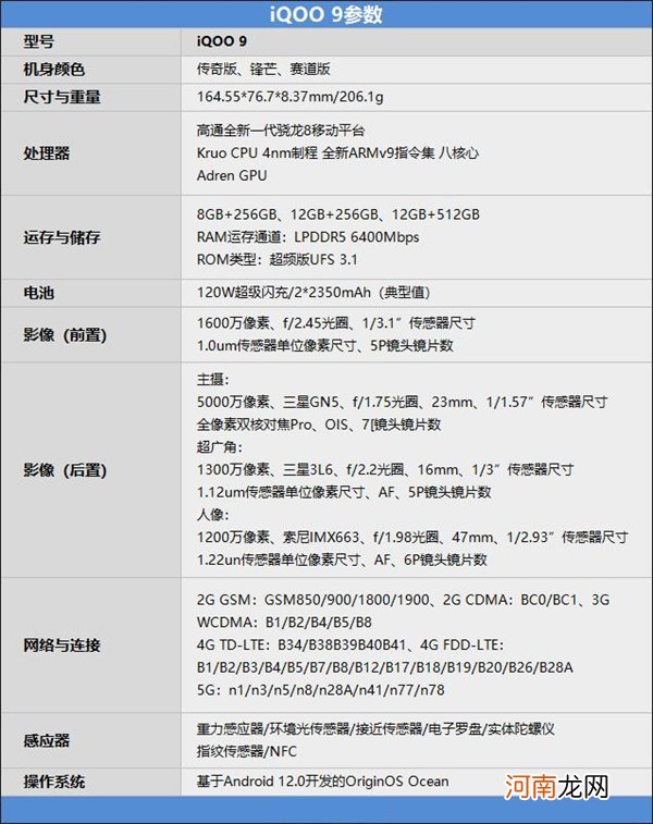 iQOO9参数配置-iQOO9手机参数详情优质