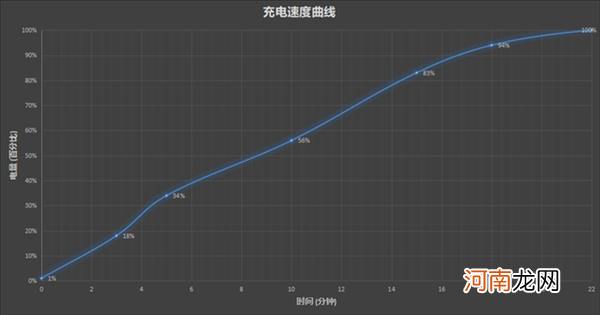 iQOO9评测-iQOO9怎么样优质