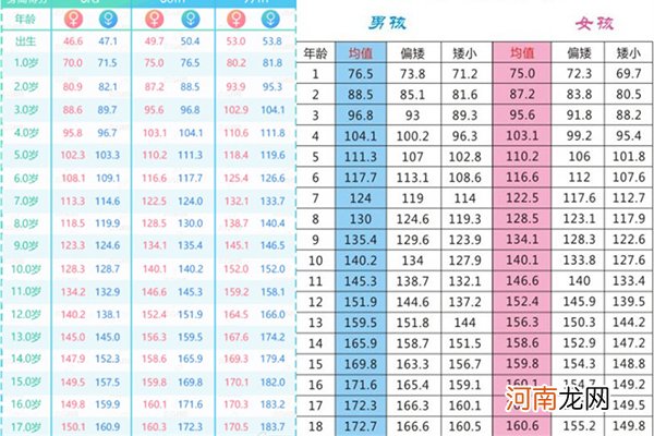 2018最新0一17岁身高表 父母都来给孩子对照一下吧