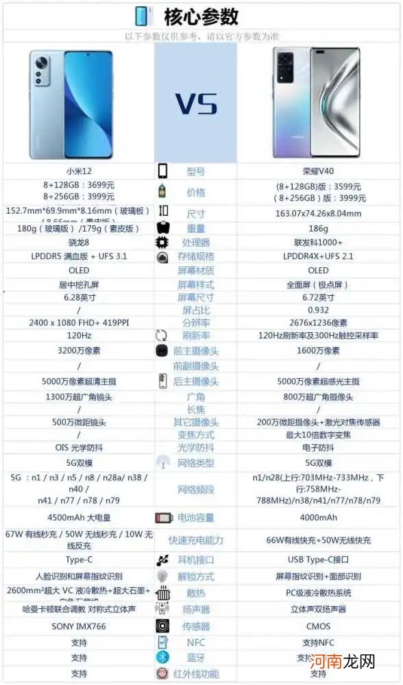 小米12和荣耀V40哪个好-小米12和荣耀V40参数对比优质