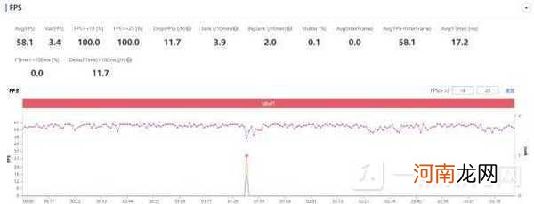 iQOO9入手建议-iQOO9值不值得购买呢优质