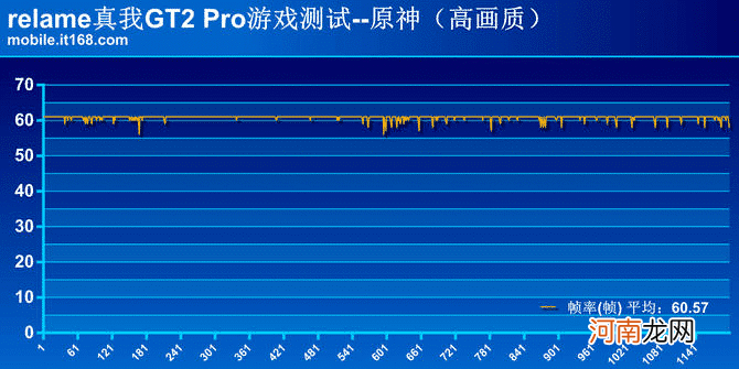 真我gt2pro值得入手吗-真我gt2pro手机评测优质