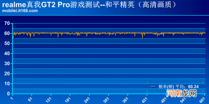 真我gt2pro值得入手吗-真我gt2pro手机评测优质