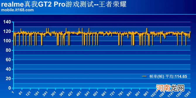 真我gt2pro值得入手吗-真我gt2pro手机评测优质