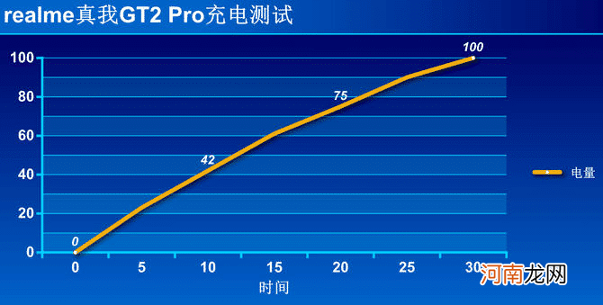 真我gt2pro值得入手吗-真我gt2pro手机评测优质