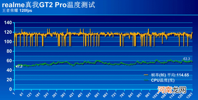 真我gt2pro值得入手吗-真我gt2pro手机评测优质