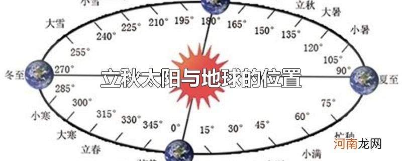 立秋太阳与地球的位置